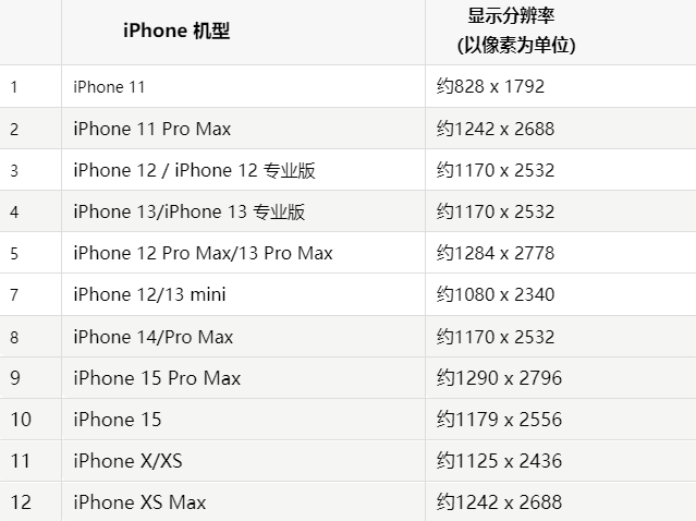 苹上林果维修分享iPhone主屏幕壁纸显得模糊怎么办