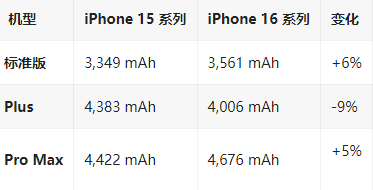 上林苹果16维修分享iPhone16/Pro系列机模再曝光