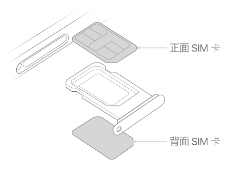 上林苹果15维修分享iPhone15出现'无SIM卡'怎么办