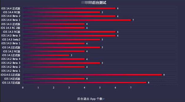 上林苹果手机维修分享iOS14.5beta1续航怎么样 