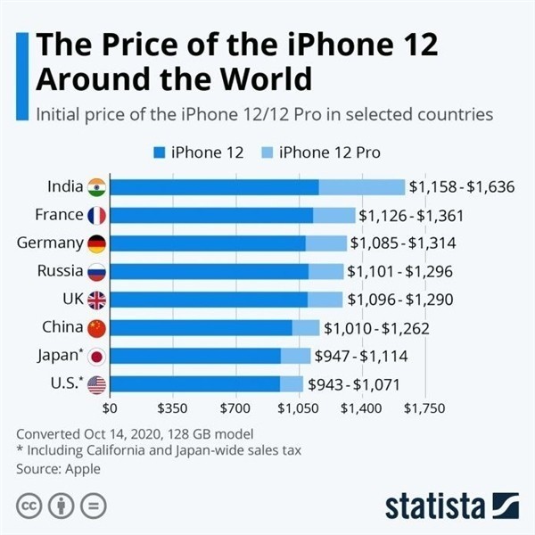 上林苹果手机维修分享哪个购买iPhone 12/12 Pro更便宜 